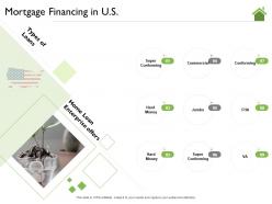 Mortgage financing in us jumbo ppt powerpoint presentation file slides