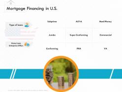 Mortgage financing in us m3151 ppt powerpoint presentation model infographic template