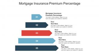 Mortgage insurance premium percentage ppt powerpoint presentation layouts shapes cpb