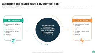 Mortgage Measures Issued By Central Bank