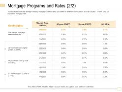 Mortgage programs and rates slightly ppt powerpoint presentation infographics styles