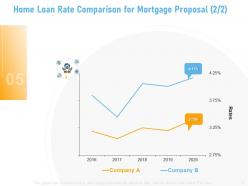 Mortgage proposal powerpoint presentation slides