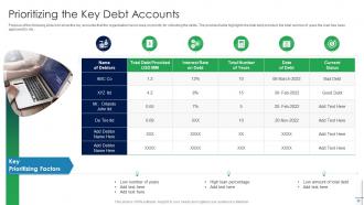 Mortgage Recollection Strategy For Financial Institutions Powerpoint Presentation Slides