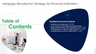 Mortgage Recollection Strategy For Financial Institutions Table Of Contents