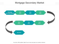Mortgage secondary market ppt powerpoint presentation summary images cpb
