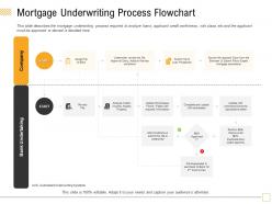 Mortgage Underwriting Process Flowchart The File Ppt Powerpoint Presentation Ideas Graphics Download