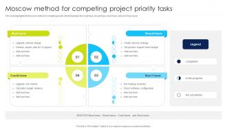 Moscow Method For Competing Project Priority Tasks