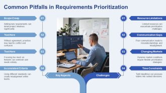 Moscow Method For Prioritizing Requirements PPT Designs AT Editable Captivating