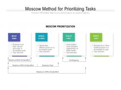 Moscow method for prioritizing tasks