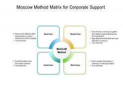 Moscow method matrix for corporate support