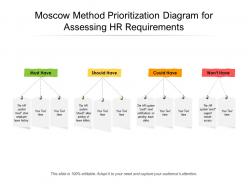 Moscow Method Prioritization Diagram For Assessing HR Requirements