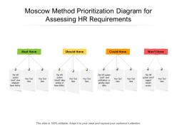 Moscow method prioritization diagram for assessing hr requirements