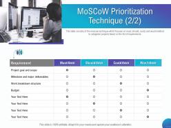 MoSCoW Prioritization Technique And Major Ppt Powerpoint Presentation Gallery Format Ideas