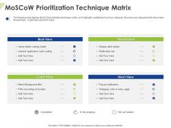 Moscow prioritization technique matrix ppt powerpoint presentation summary designs