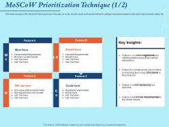 Moscow prioritization technique minimum usable ppt powerpoint presentation guide