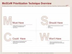 MoSCoW Prioritization Technique Overview Eliminated Ppt Powerpoint Presentation Clipart