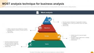 Most Analysis Technique For Business Analysis Using SWOT Analysis For Organizational