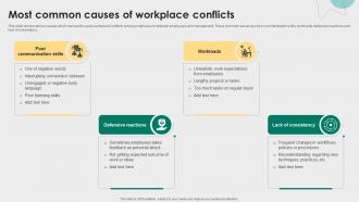 Most Common Causes Of Workplace Conflicts Employee Relations Management To Develop Positive