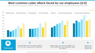 Most Common Cyber Attack Building A Security Awareness Program