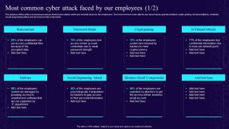 Most Common Cyber Attack Faced By Our Employees Developing Cyber Security Awareness Training Program