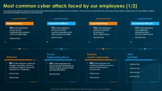 Most Common Cyber Attack Faced By Our Employees Implementing Security Awareness Training