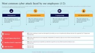 Most Common Cyber Attack Faced By Our Employees Preventing Data Breaches Through Cyber Security