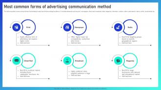 Most Common Forms Leveraging Integrated Marketing Communication Tools MKT SS V