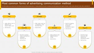 Most Common Forms Of Advertising Adopting Integrated Marketing Communication MKT SS V