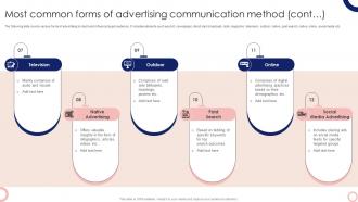 Most Common Forms Of Advertising Communication Steps To Execute Integrated MKT SS V Impactful Multipurpose