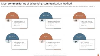 Most Common Forms Of Advertising Integrated Marketing Communication MKT SS V