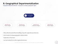 Most common forms of departmentalization for organizing your business powerpoint presentation slides