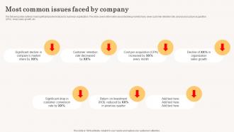 Most Common Issues Faced By Company Accelerating Business Growth Top Strategy SS V