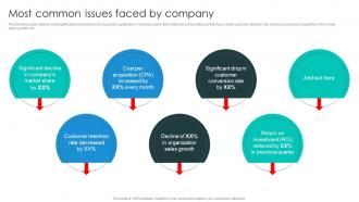 Most Common Issues Faced By Company Business Growth Plan To Increase Strategy SS V