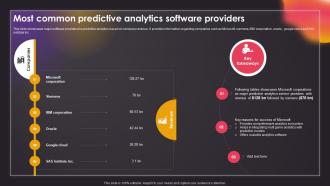 Most Common Predictive Analytics Software Providers Data Driven Insights Big Data Analytics SS V