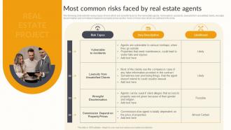 Most Common Risks Faced By Real Estate Agents Effective Risk Management Strategies