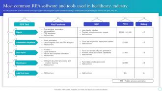 Most Common Rpa Software And Tools Used In Healthcare Industry