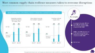 Most Common Supply Chain Modernizing And Making Efficient And Customer Oriented Strategy SS V