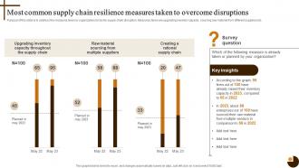 Most Common Supply Chain Resilience Cultivating Supply Chain Agility To Succeed Environment Strategy SS V
