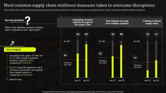 Most Common Supply Chain Resilience Measures Taken To Stand Out Supply Chain Strategy