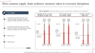 Most Common Supply Chain Strategic Guide To Avoid Supply Chain Strategy SS V