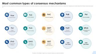 Most Common Types Of Consensus Mechanisms Consensus Mechanisms In Blockchain BCT SS V