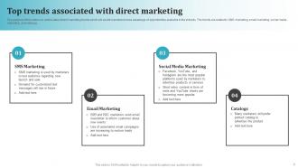 Most Common Types Of Direct Marketing Powerpoint Presentation Slides MKT CD V Interactive Professionally