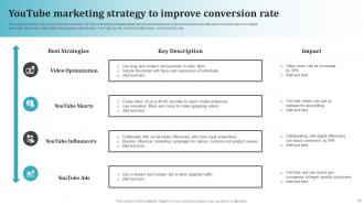 Most Common Types Of Direct Marketing Powerpoint Presentation Slides MKT CD V Impressive Multipurpose