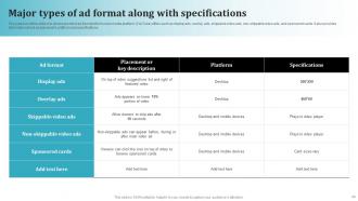 Most Common Types Of Direct Marketing Powerpoint Presentation Slides MKT CD V Informative Multipurpose