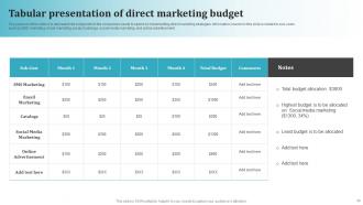 Most Common Types Of Direct Marketing Powerpoint Presentation Slides MKT CD V Captivating Multipurpose