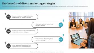 Most Common Types Of Direct Marketing Powerpoint Presentation Slides MKT CD V Best Attractive