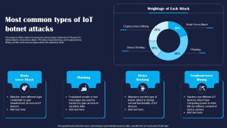 Most Common Types Of IoT Botnet Attacks Improving IoT Device Cybersecurity IoT SS