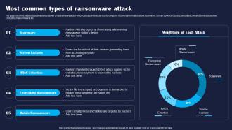 Most Common Types Of Ransomware Attack Improving IoT Device Cybersecurity IoT SS