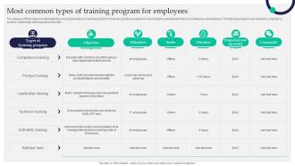 Most Common Types Of Training Program For Employees Staff Retention Tactics For Healthcare