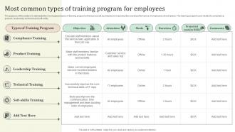 Most Common Types Of Training Program For Employees Ultimate Guide To Employee Retention Policy